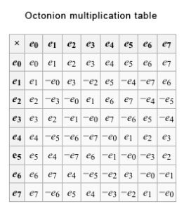 matrix octonion