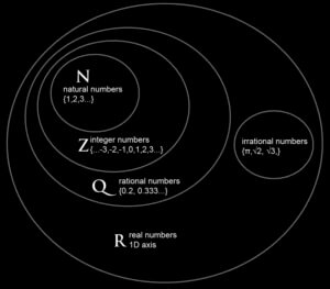 set-real-numbers